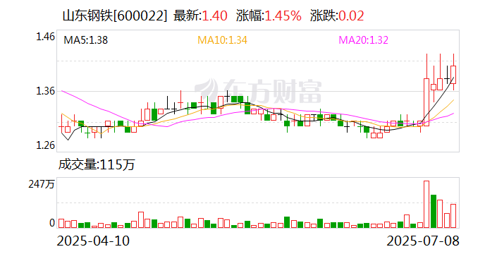 数字政通：2025年半年度净利润约-1869万元