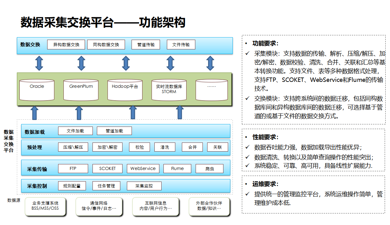 七城算力中心接入国家超算互联网