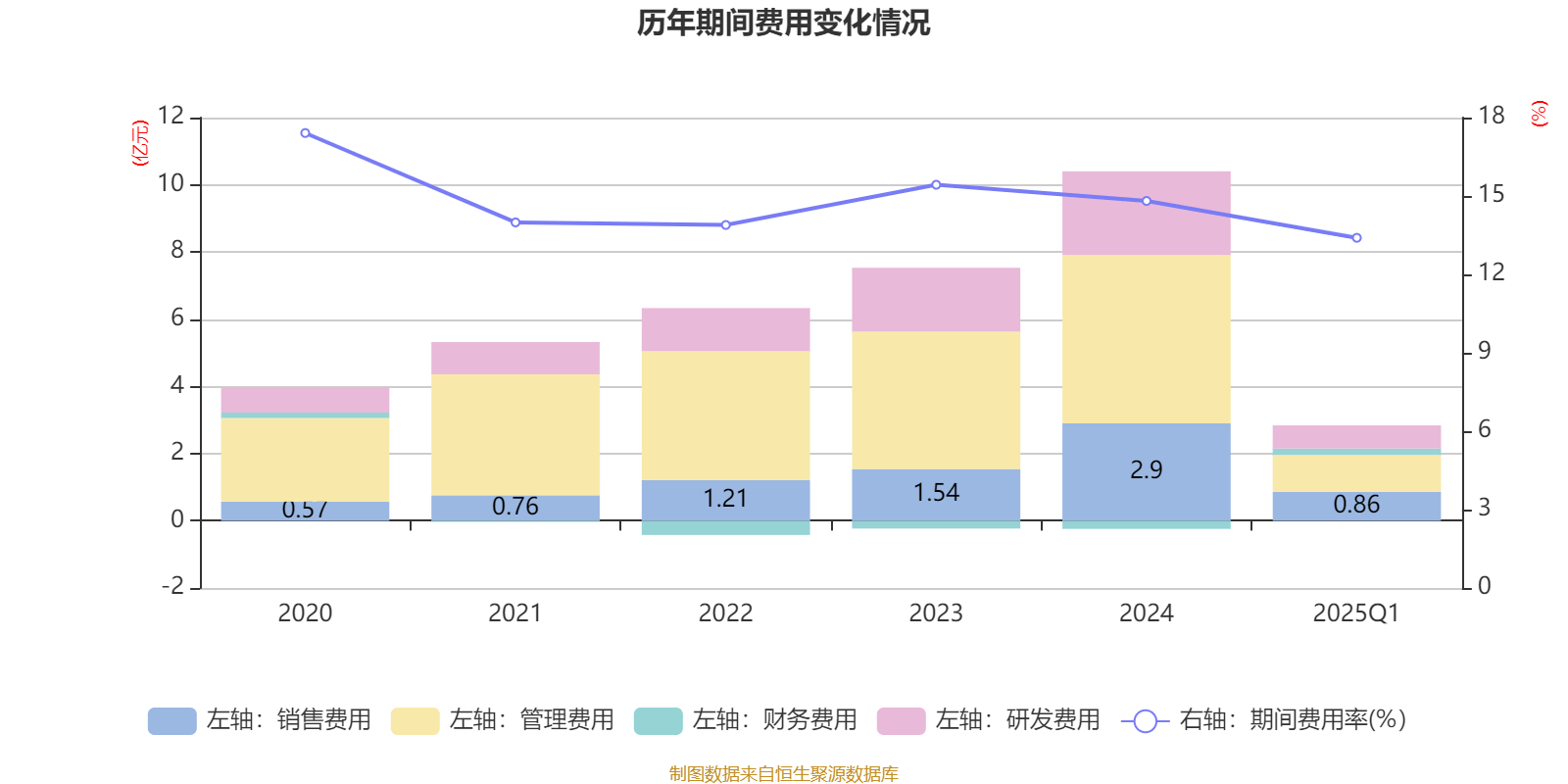 浙江龙盛（600352）2025年中报简析：净利润同比增长2.84%，盈利能力上升