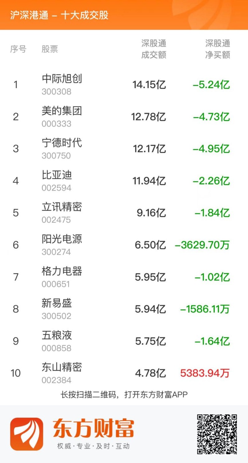 宏远股份龙虎榜数据（8月22日）