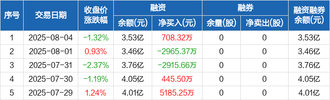 海天瑞声大宗交易成交452.00万元，买方为机构专用席位