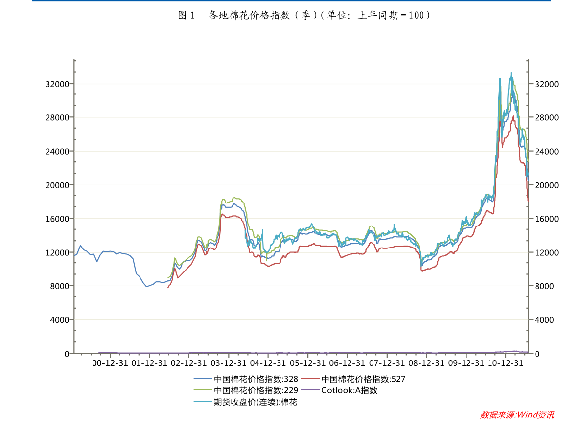 A股分红派息转增一览:8股今日股权登记