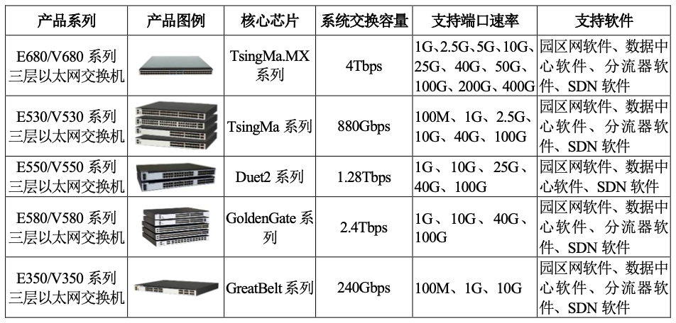 盛科通信:2025年半年度净利润约-2369万元