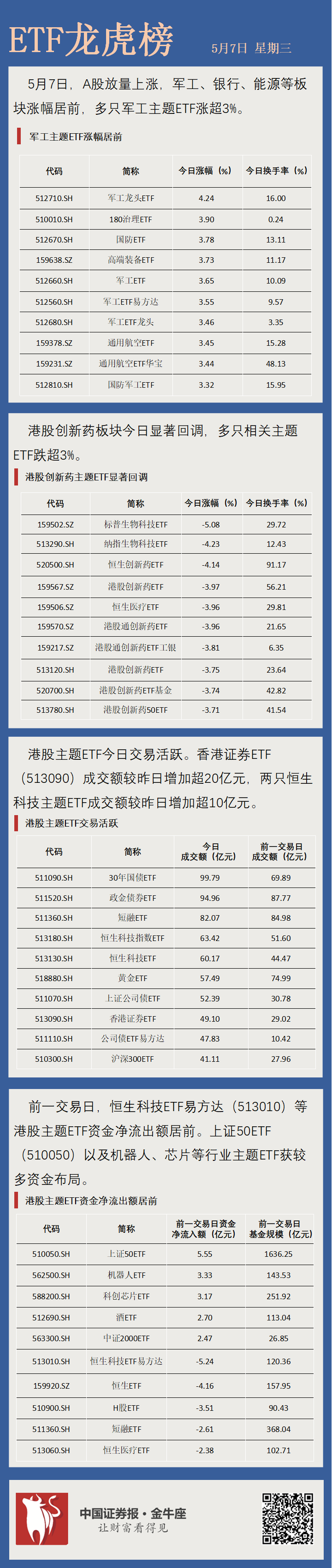 军工ETF（512660）盘中涨超2.0%，国防军工及航空装备呈现巨大增长潜力