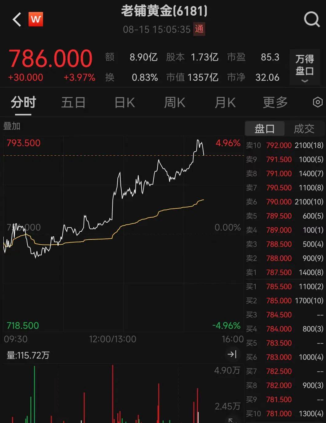 老铺黄金涨价10%至12%