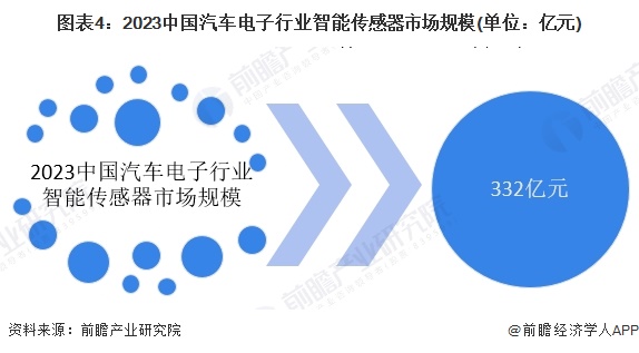 中国智能传感器市场深度全景调研及未来投资前景分析2025_人保服务 ,人保车险