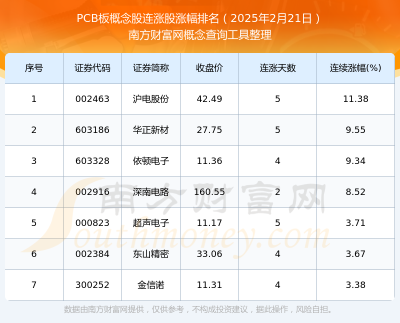 8月25日江南新材涨停:有色 ・ 铜,PCB板,有色金属概念热股