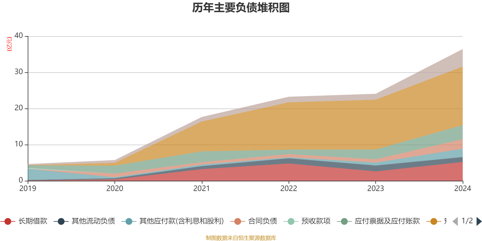 思特威（688213）2025年中报简析：营收净利润同比双双增长，应收账款上升
