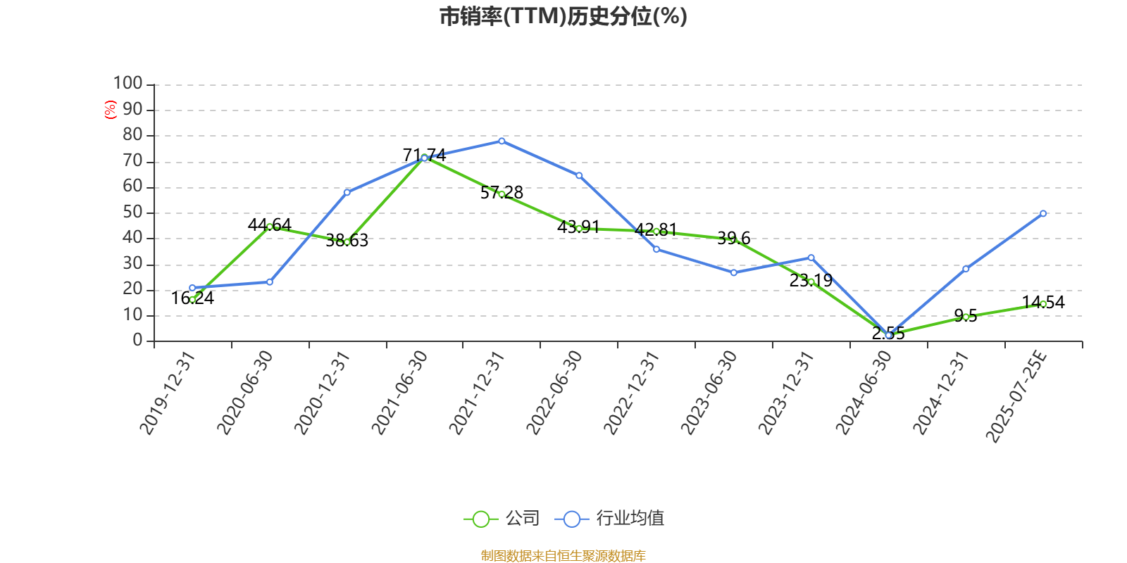 格灵深瞳（688207）2025年中报简析：净利润同比下降2.48%，三费占比上升明显