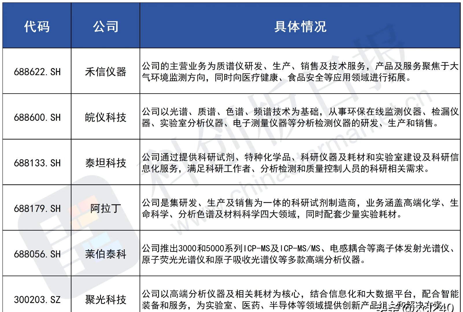超级赛道，迎来重磅消息！