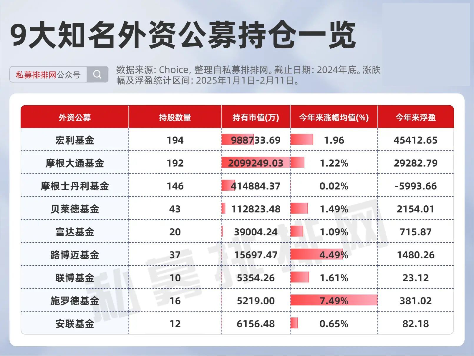 3倍股、6倍股......这些公募重仓股,新高!