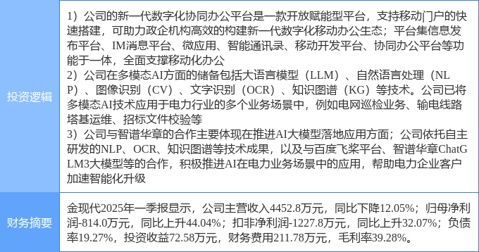 8月25日佳都科技涨停：华为�N腾，多模态，应急产业概念热股