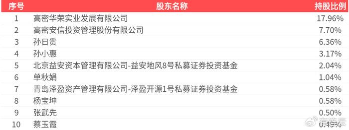 崧盛股份（301002）2025年中报简析：增收不增利