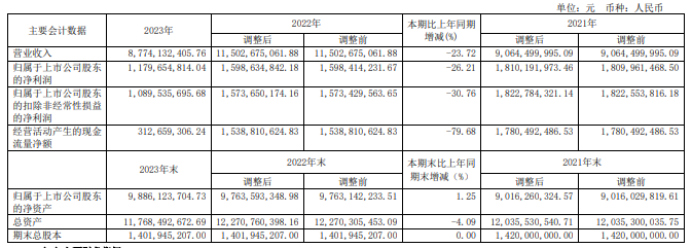 高德红外上半年净利同比暴增超9倍 加快高科技成果产业化进程