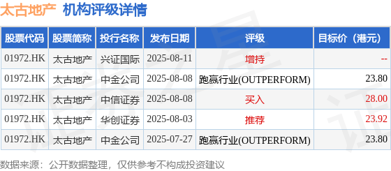 瑞银:将时代电气目标价上调至45.2港元