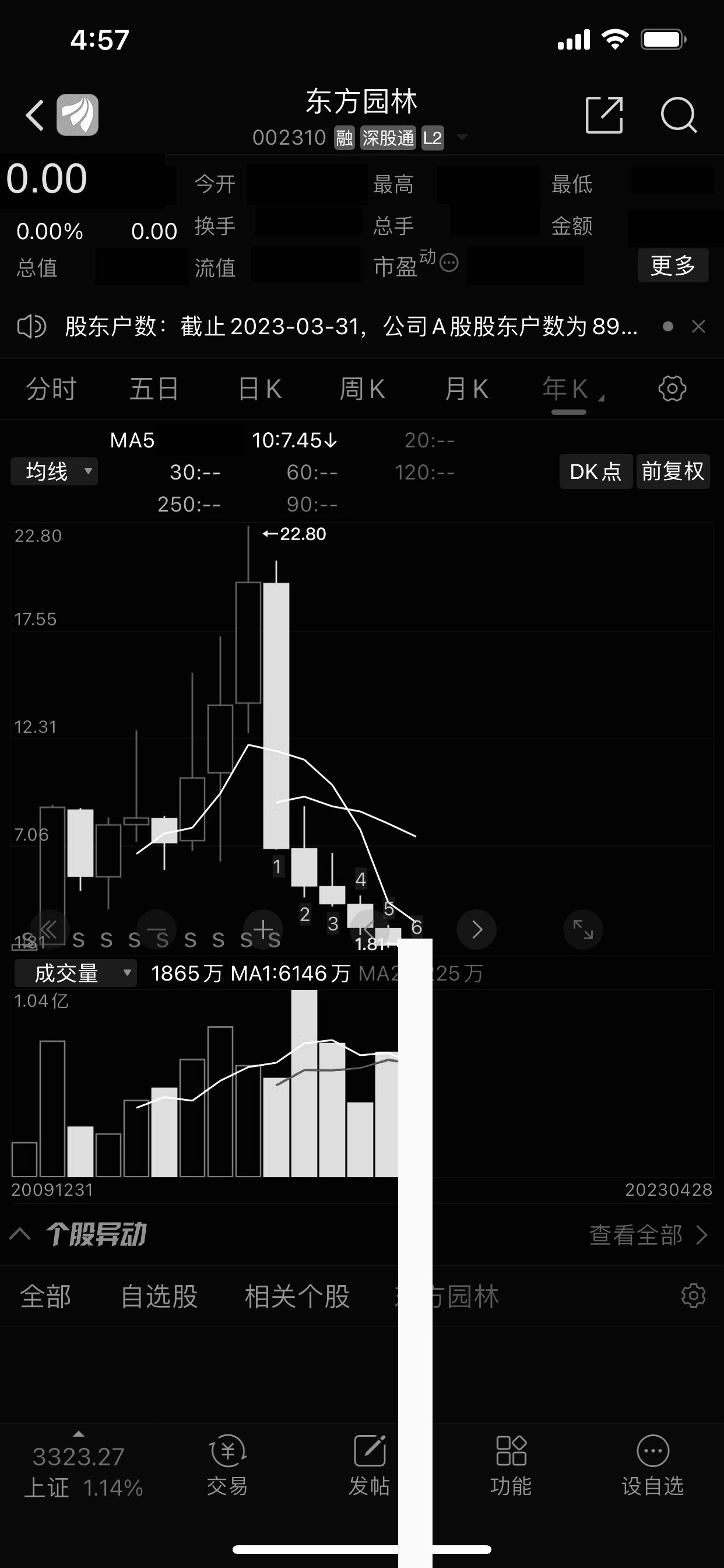 园林股份连收7个涨停板