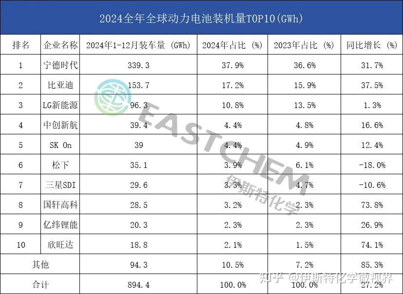 2024年动力汽车锂电池行业发展现状、竞争格局及未来发展趋势分析_人保财险 ,人保有温度