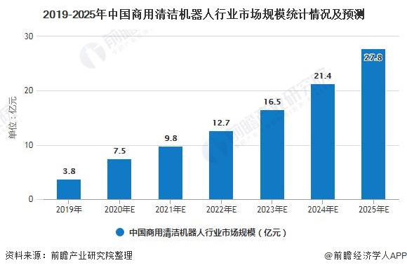 2025动漫产业深度调研及市场规模、未来发展趋势预测_保险有温度,人保财险政银保 