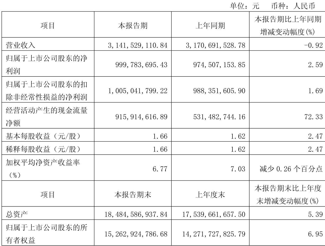 武商集团：2025年半年度报告将于2025年8月27日披露