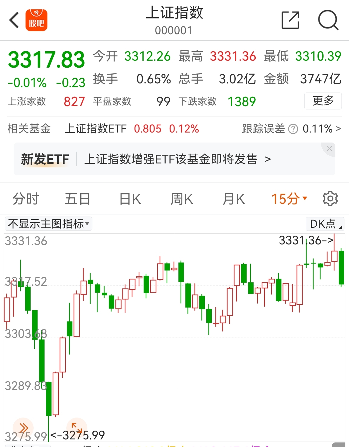 收评：沪指震荡跌0.39%，深证成指涨0.26%，游戏等板块走强，稀土永磁概念回调