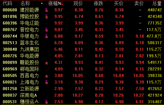 多股20%涨停！这一赛道，集体大爆发！