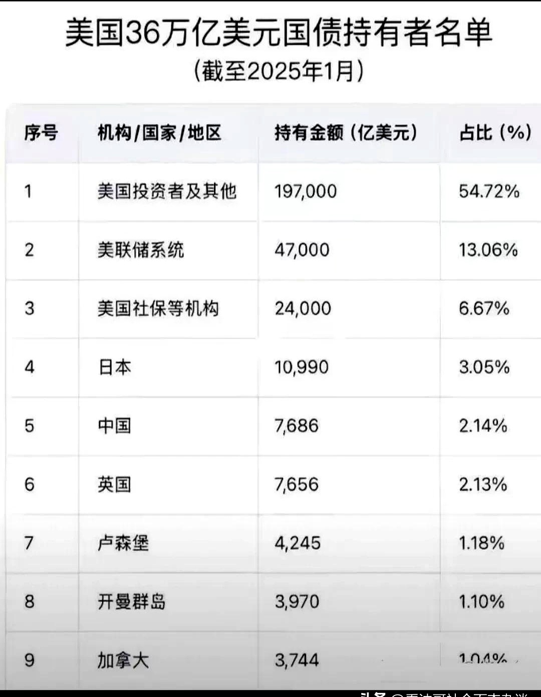 30年期英债收益率触及27年高点 英国政府秋季增税或雪上加霜