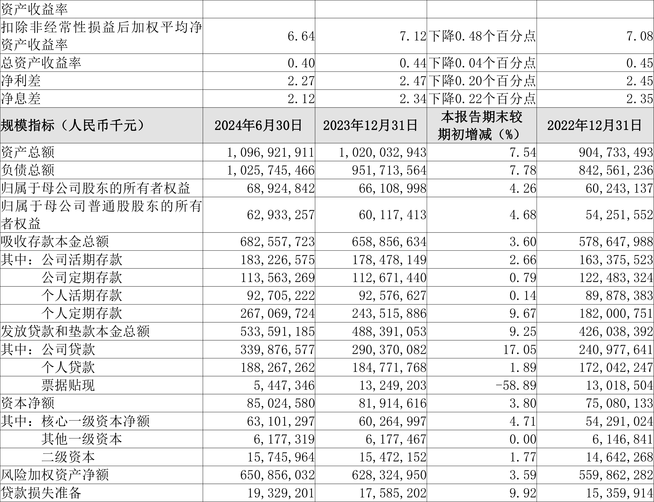 龙版传媒：上半年净利润1.2亿元，同比增长13.28%