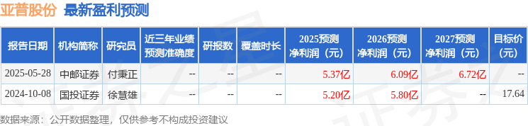 民生证券给予彩讯股份推荐评级，全面拥抱AI，全栈式智能化布局开启发展新征程