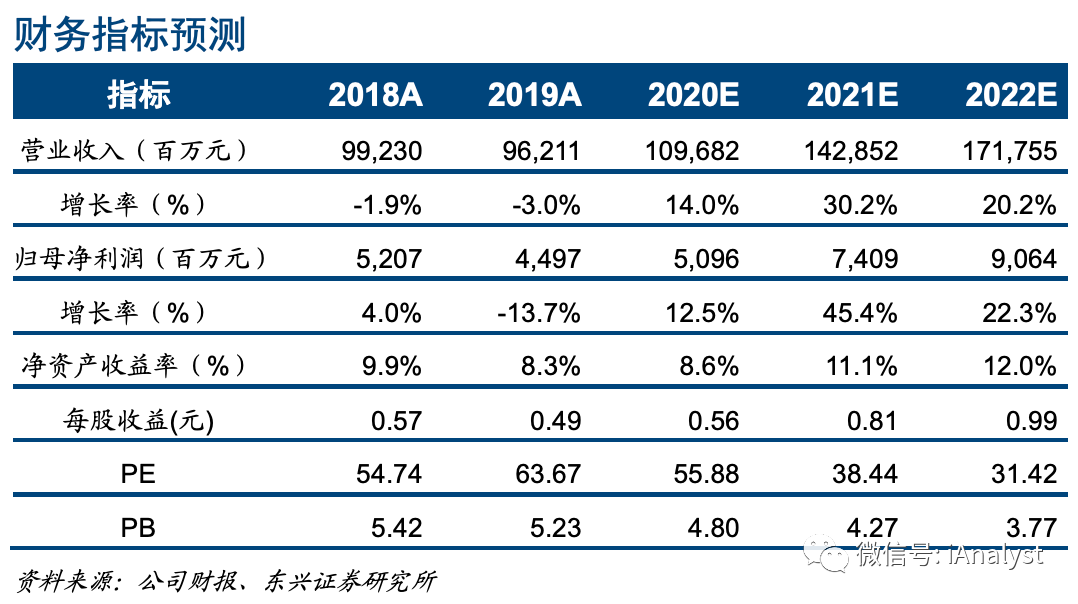 东兴证券：上半年归母净利润同比增长42.12%，拟派发现金红利2.46亿元