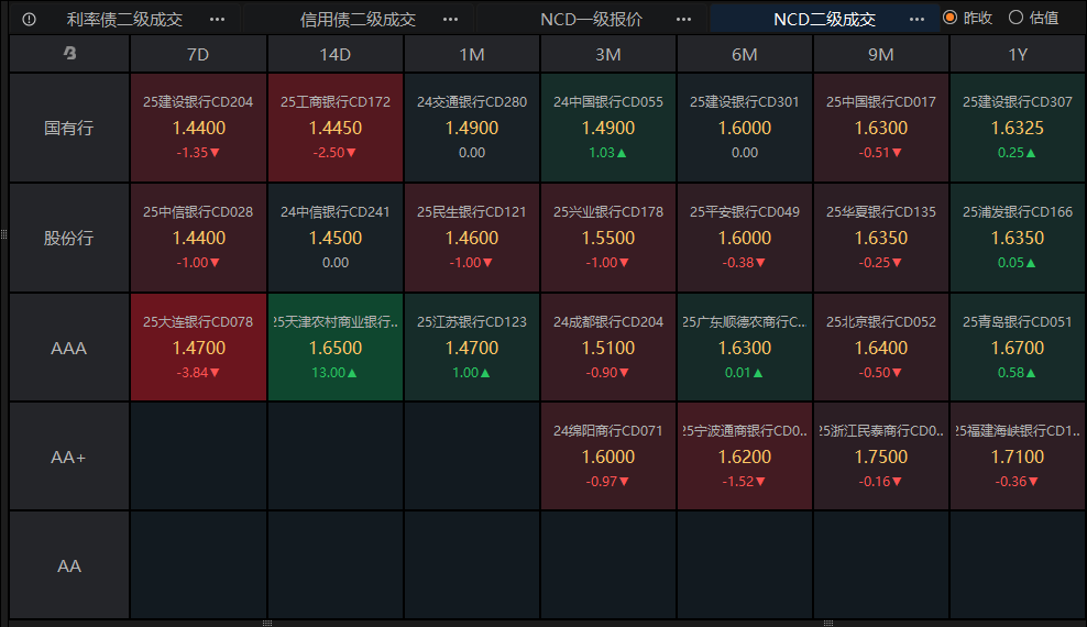 债市日报：8月27日