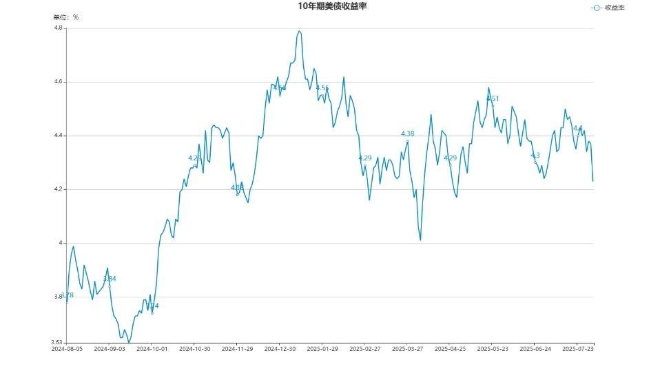 债市日报：8月27日