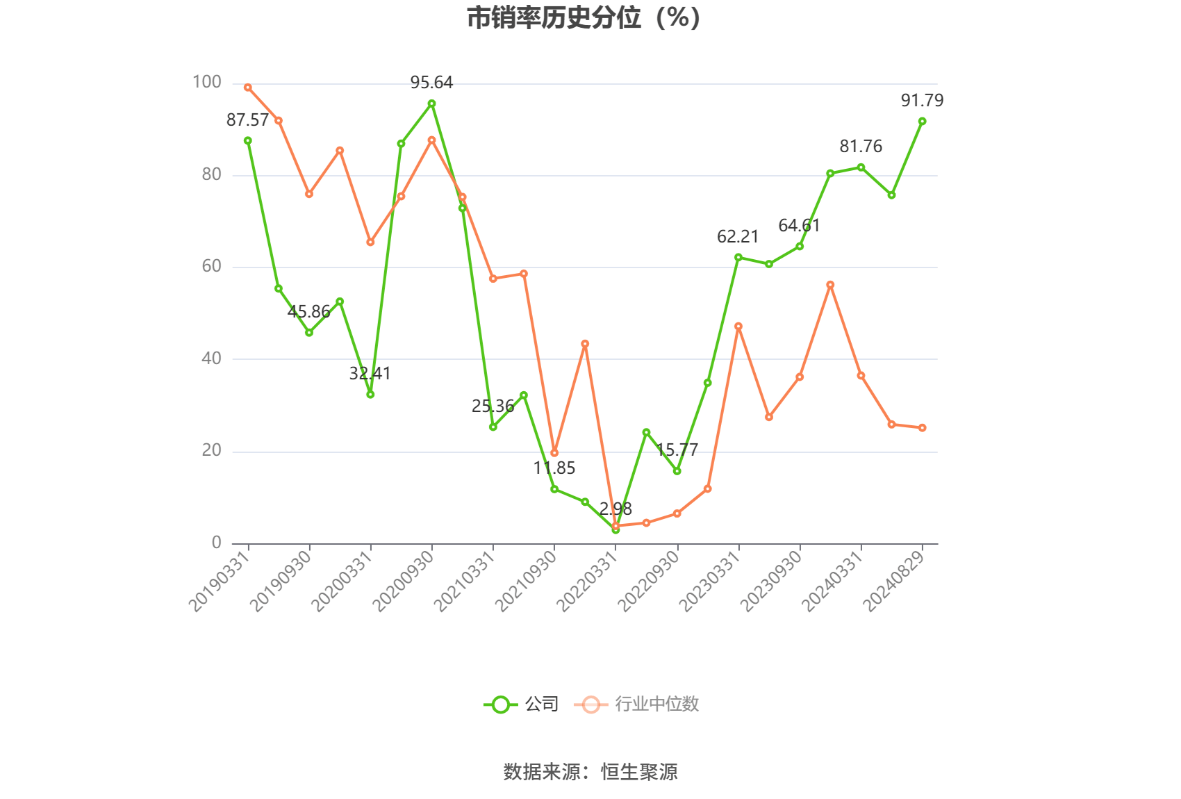 飞凯材料:上半年净利润同比增长80.45% 拟10派0.4元