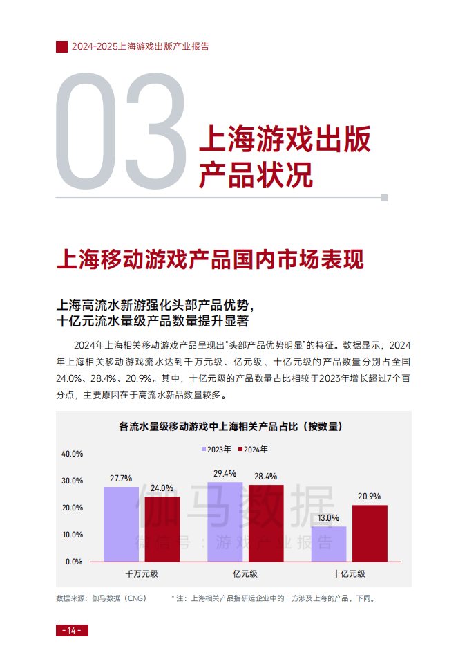 女性向游戏行业现状与发展趋势分析2025_人保车险   品牌优势——快速了解燃油汽车车险,人保车险