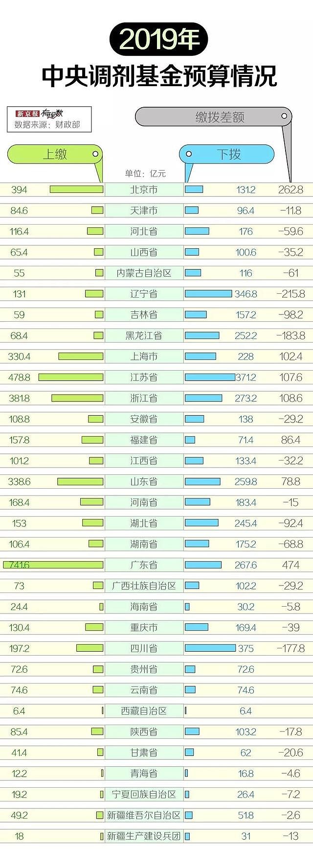 人保车险,人保财险 _全球及中国LNG冷能利用及产业集群：迎来政策“密集落地期”