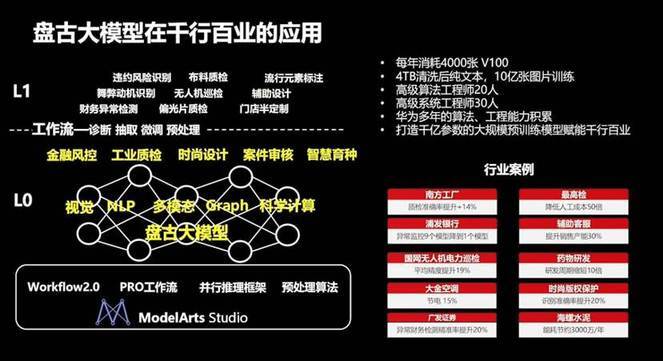 人工智能新风吹进千行百业，落地攻坚仍面临三大难题