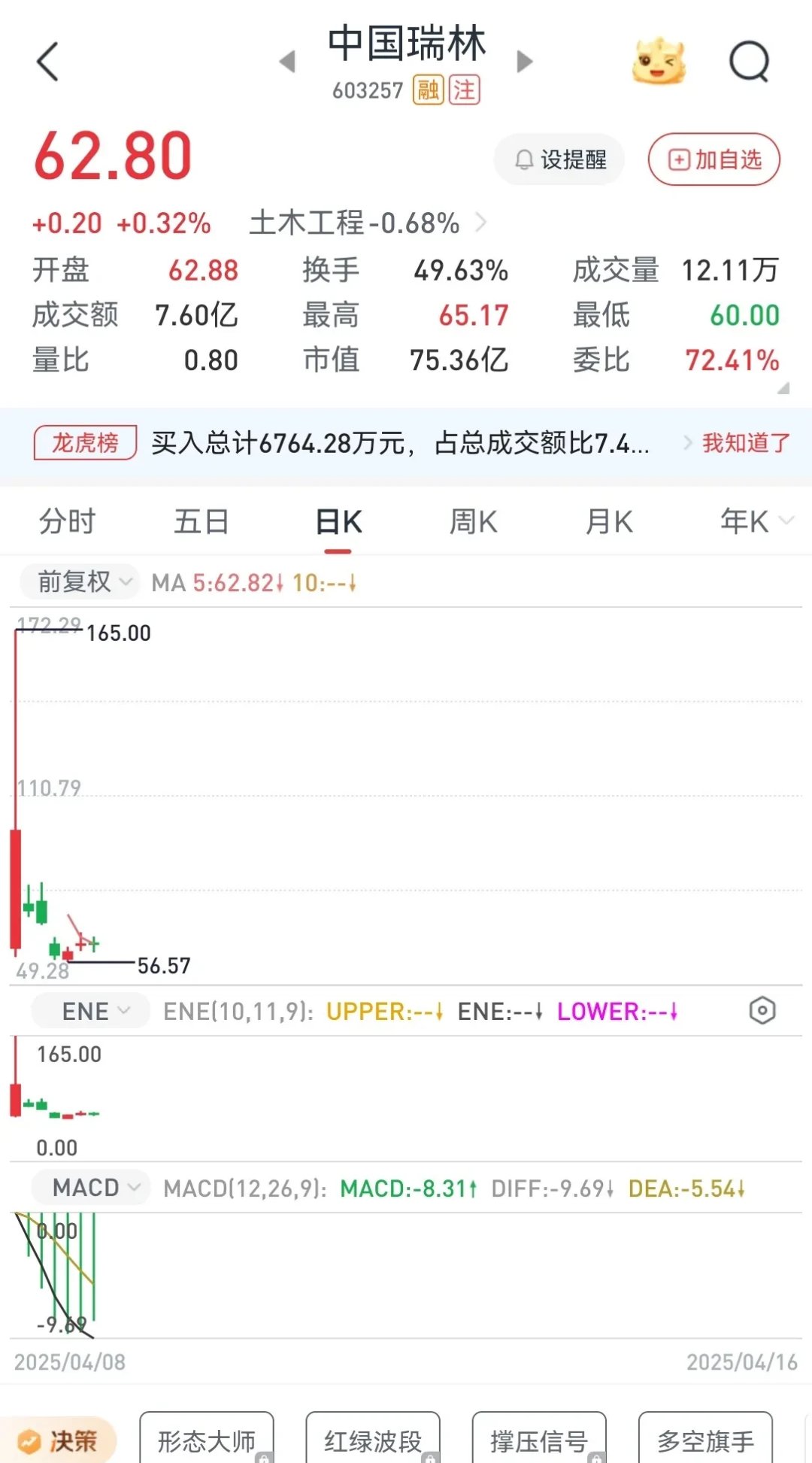 信凯科技(001335)2025年中报简析:营收净利润同比双双增长,盈利能力上升