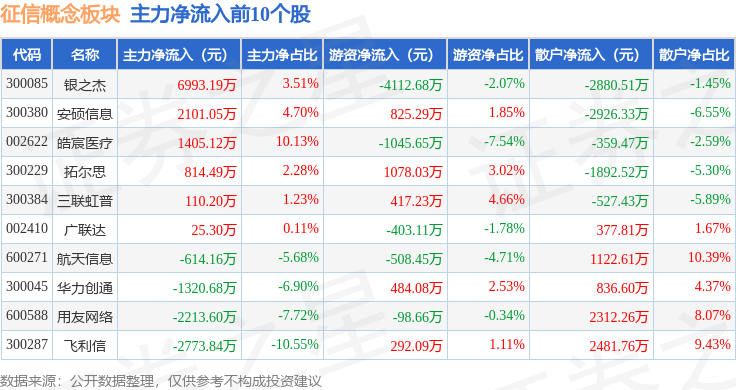 博士眼镜：上半年净利润5603.34万元 同比增长6.97%