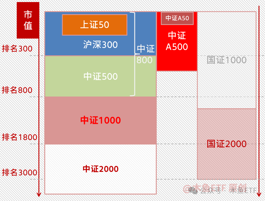中证A500增强ETF（159226）迎连续3日净流入，强上加强！关注中国版“漂亮500”核心资产增强版——中证A500增强ETF（159226）