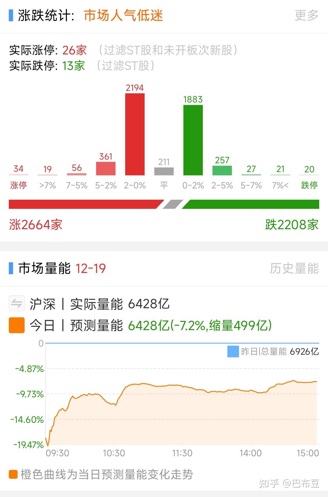 收评：创业板指涨超3%，铜缆高速连接、CPO概念拉升