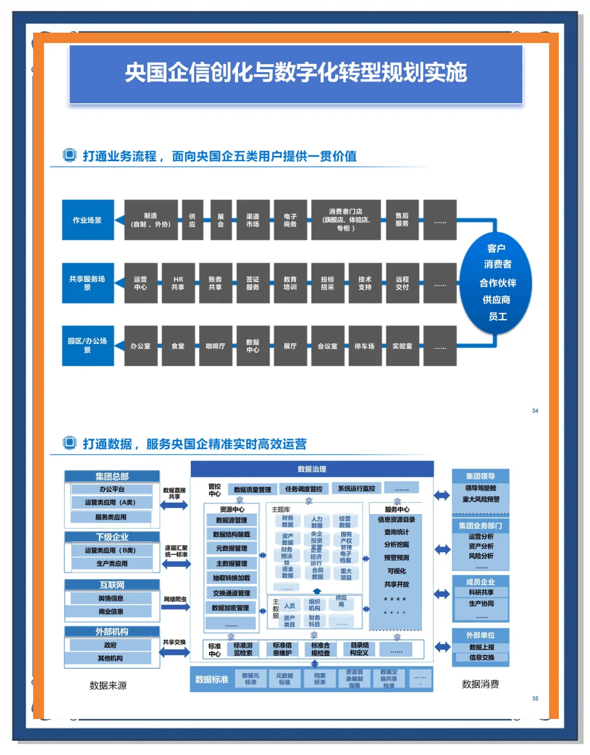国网信通上半年收入35.25亿，深耕能源数智化，技术突破+资源整合双轮驱动