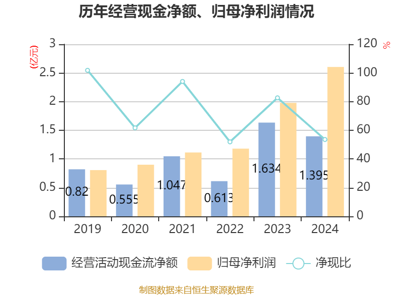 劲仔食品（003000）2025年中报简析：净利润同比下降21.86%