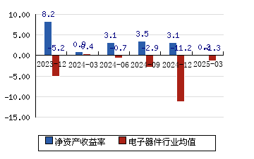 鸿利智汇(300219)2025年中报简析:增收不增利,公司应收账款体量较大