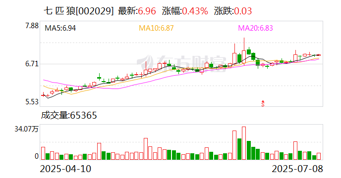 *ST金泰:8月27日召开董事会会议