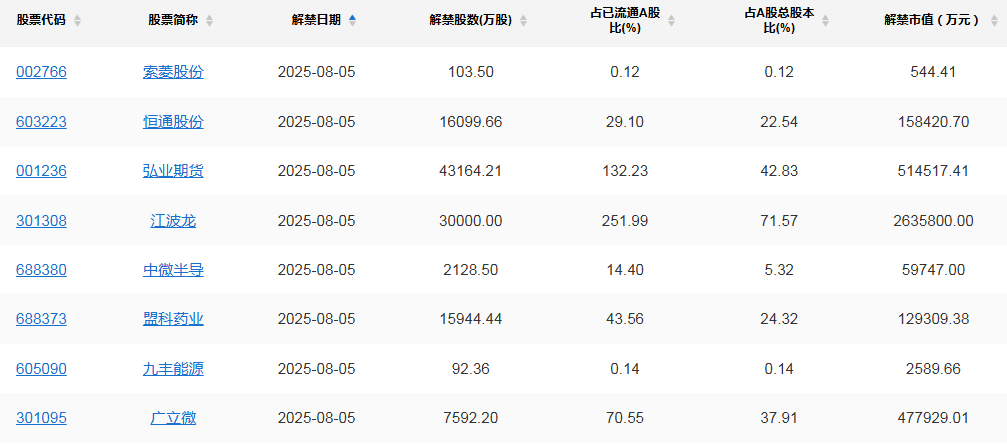 “大牛股”长芯博创：今年上半年净利增长1121.21%