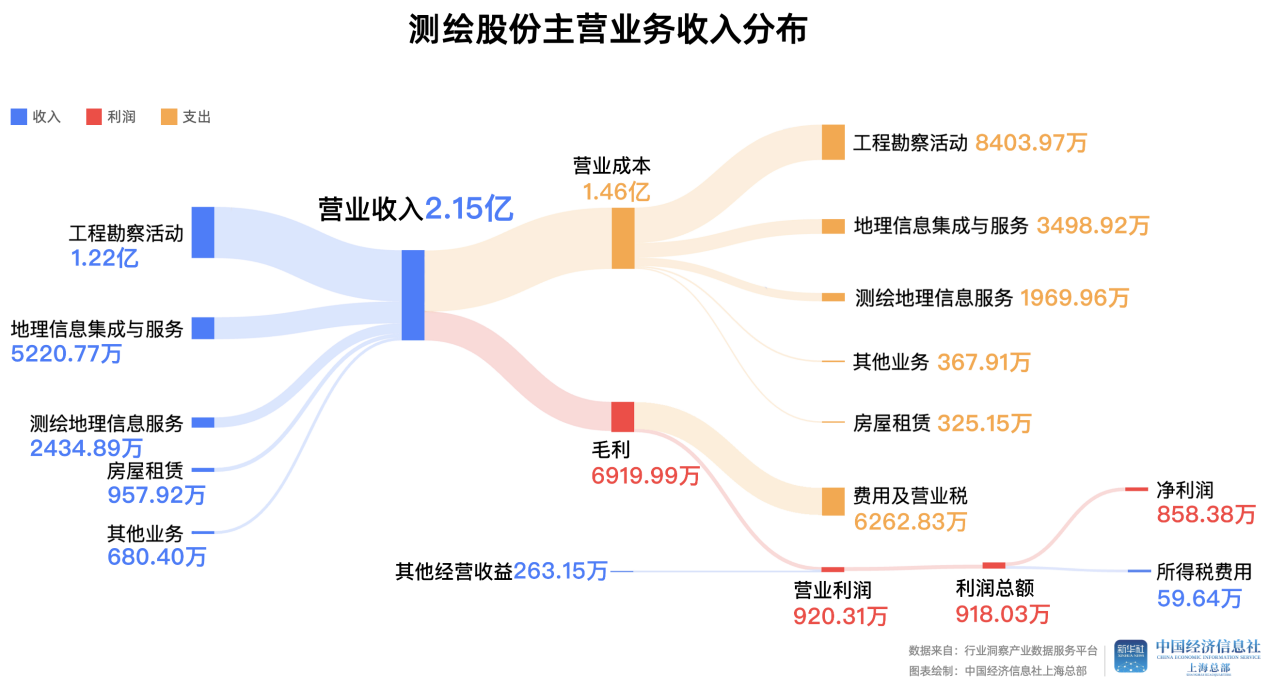 “大牛股”长芯博创：今年上半年净利增长1121.21%