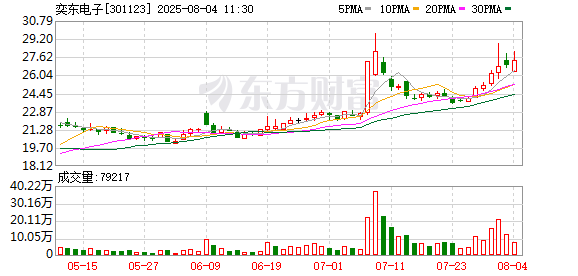 南方航空：8月28日召开董事会会议