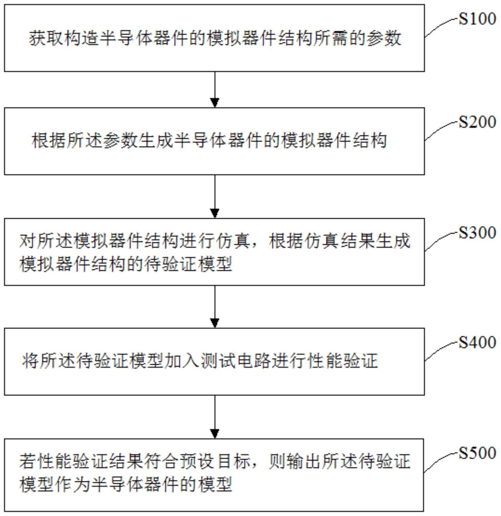 京仪装备获得发明专利授权:“用于半导体废气处理设备的反应腔和半导体废气处理设备”