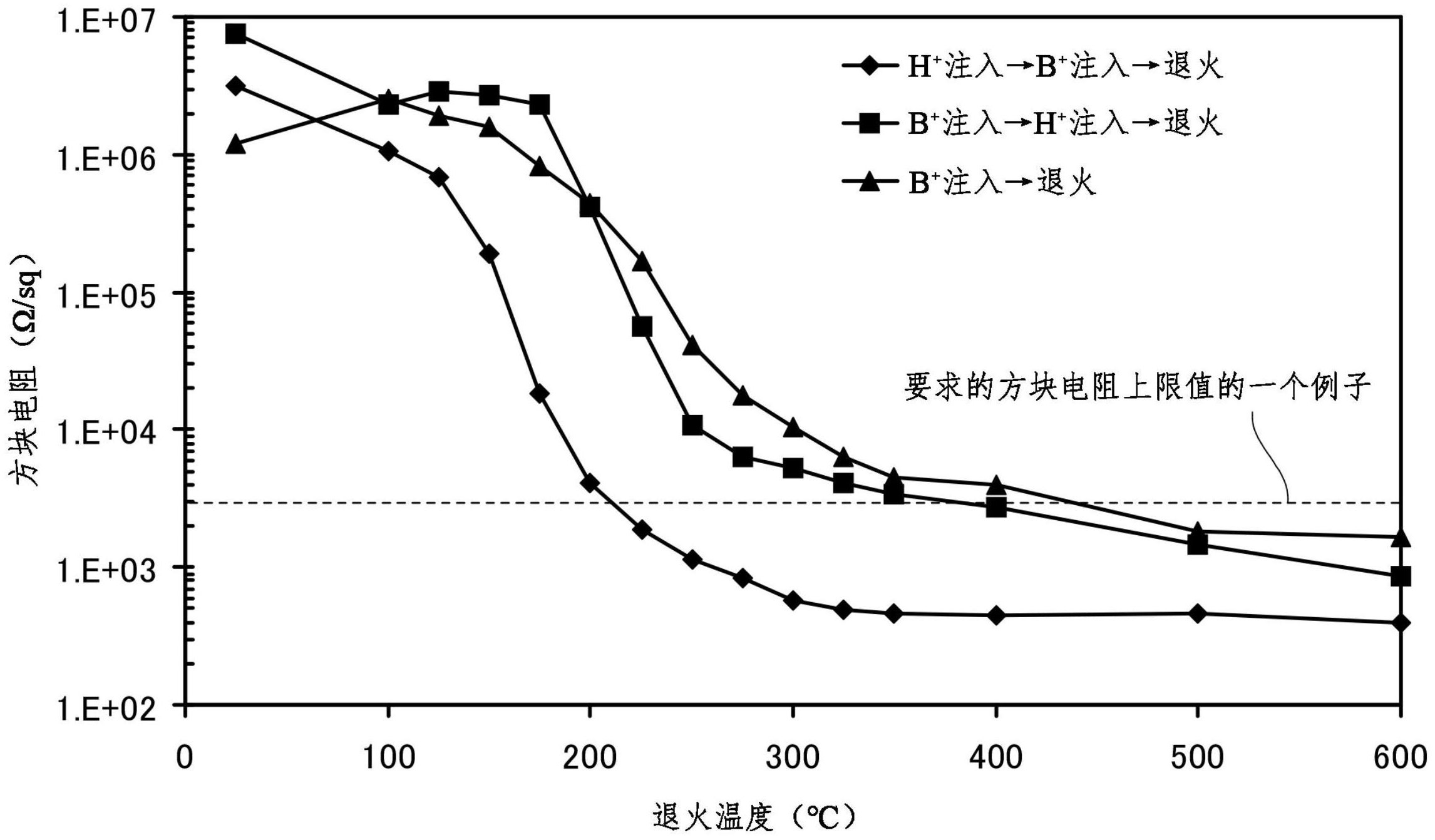 京仪装备获得发明专利授权:“用于半导体废气处理设备的反应腔和半导体废气处理设备”