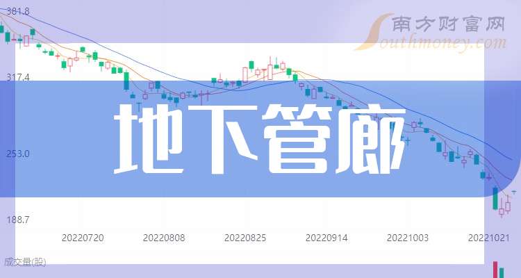 伟隆股份：2025年半年度净利润约5902万元，同比增加15.14%