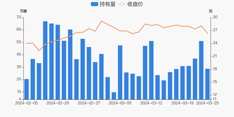 宸展光电高管徐可欣减持6000股，减持金额24.58万元